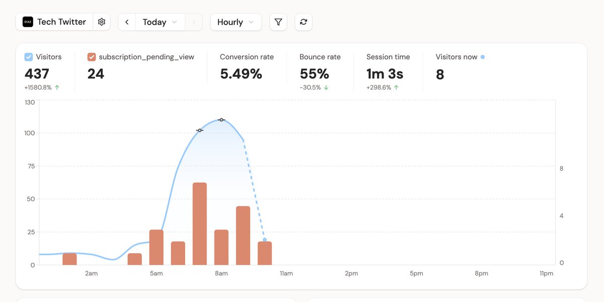 codeandprose's tweet image. product-market fit 😁