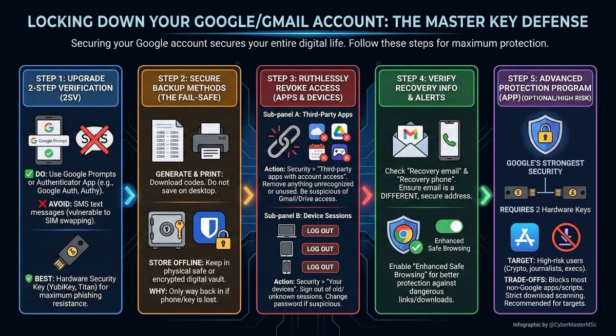 CyberMaster Academy tweet media