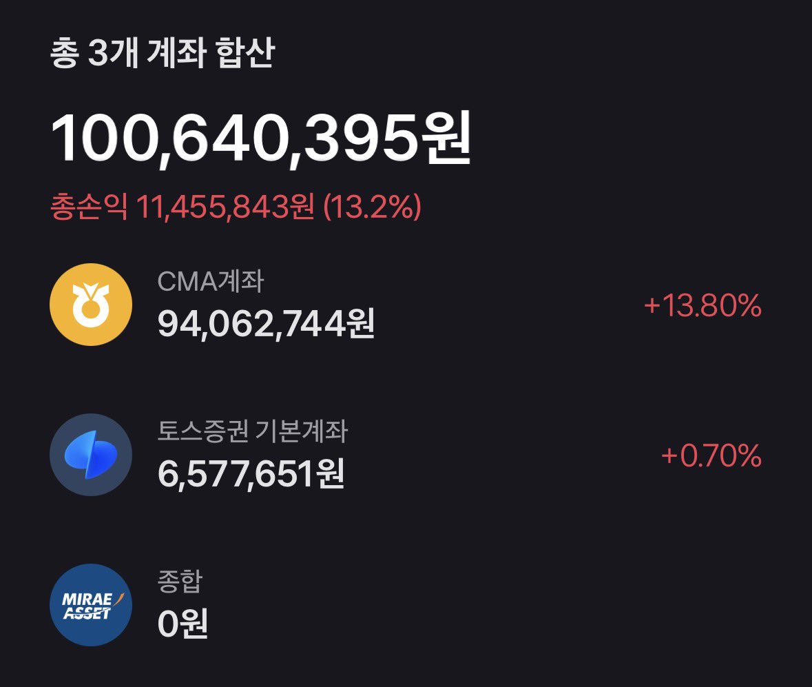 ssinttls's tweet image. #투자계_트친소 #재테크_트친소 
#블루레이디_트친소 #파딱트친소 
#개발자_트친소

06년생 프로그래밍 전공중인 학생입니다!
주식 투자, 앱 개발 위주로 굴러갈 예정이에요
마지막 사진들은 제가 개발중인 주식 기록 앱이에요!
흔적 남겨주시면 찾아갈게요 🤍🍀