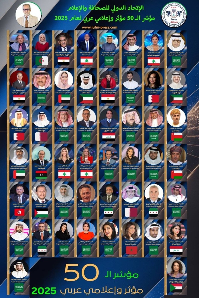 44%🇸🇦
ألف مبارك لأبناء الوطن السعودي الغالي، ولإخواننا العرب في كل مكان، هذا الإنجاز الإعلامي المتميز الذي يعكس عمق الرؤية وقوة الحضور العربي في ساحة التأثير الرقمي والمهني. استحقاق يليق بجهودكم وعطائكم.
قائمة الـ50 الأكثر تأثيرًا لعام 2025.
#الإتحاد_الدولي_للصحافة_والإعلام