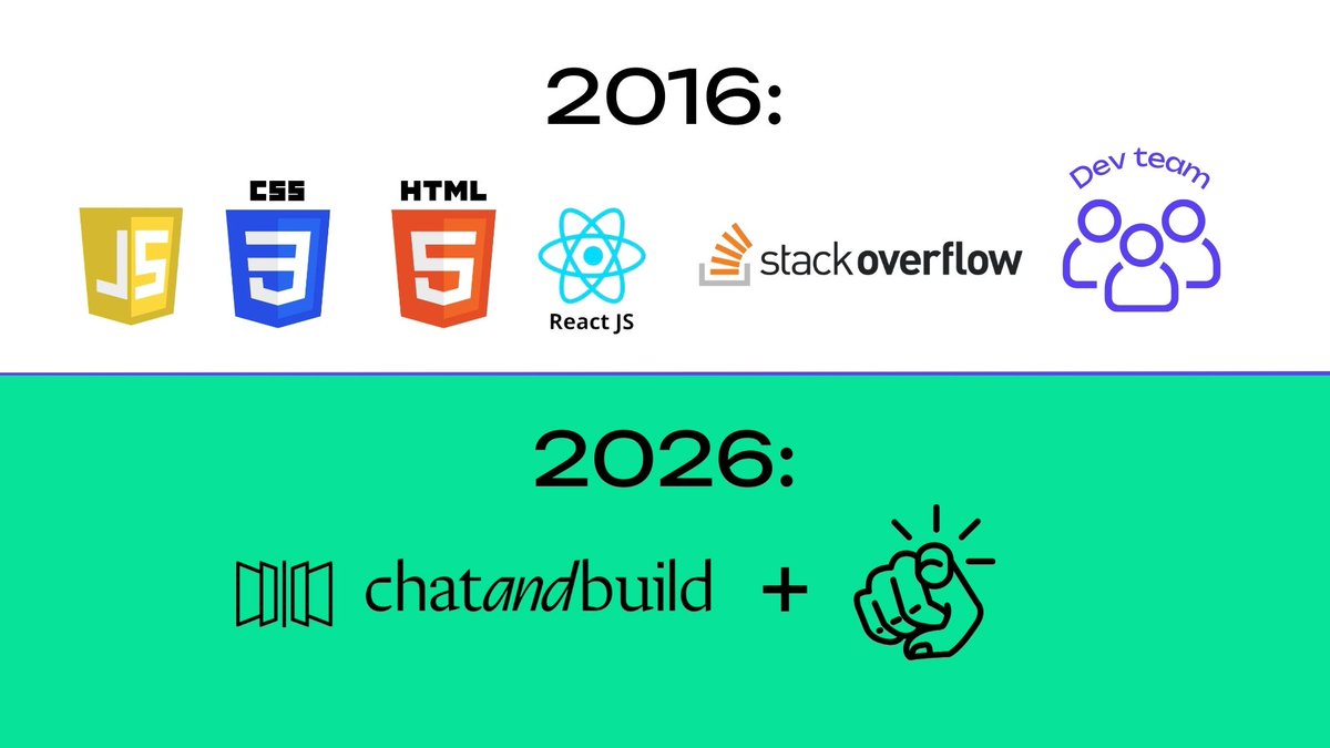 chatandbuild's tweet image. Funny how time flies