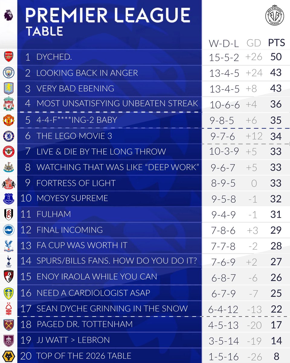 MenInBlazers's tweet image. Men in Blazers Table: Week 22