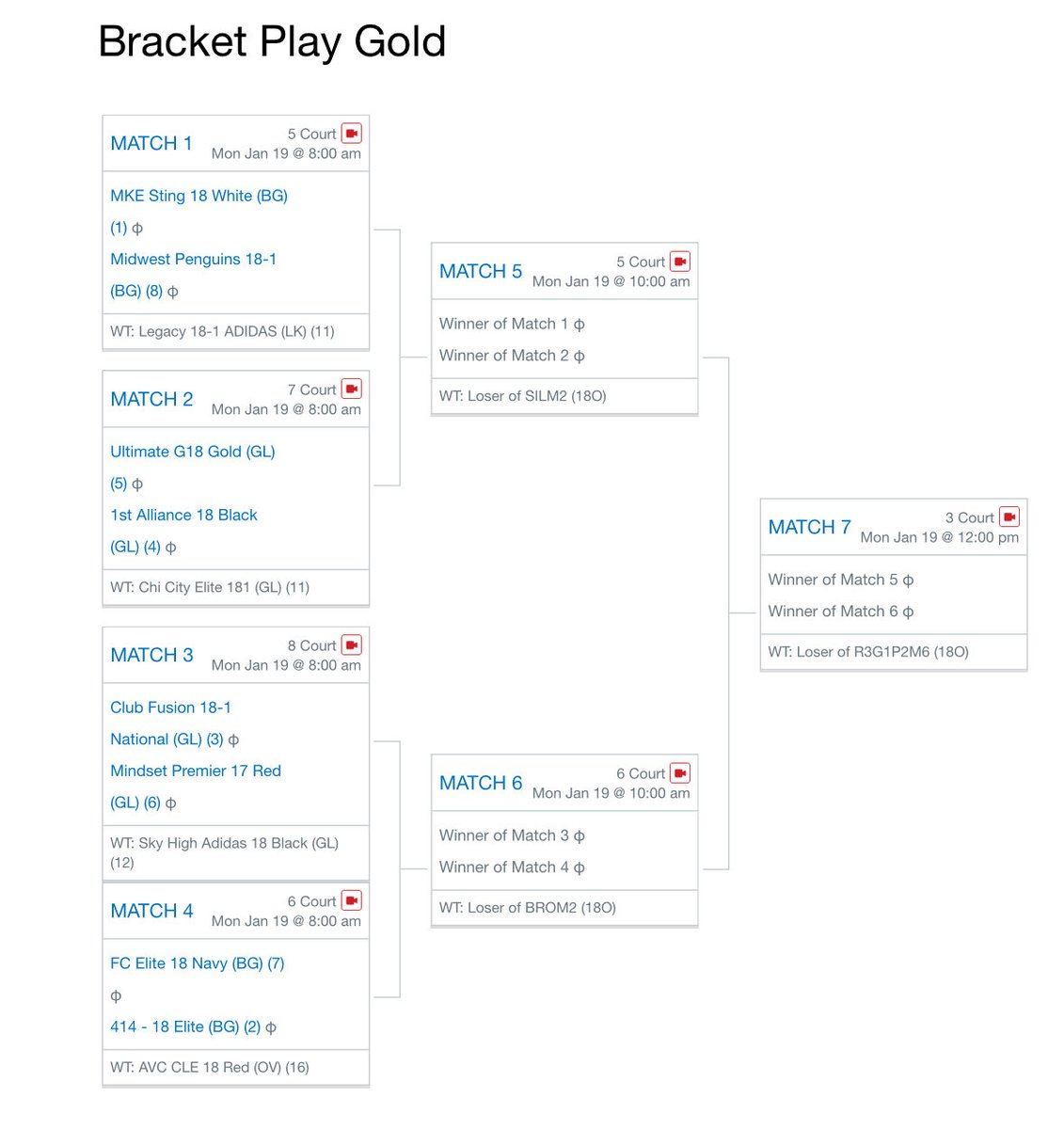 Milwaukee Sting 18 White - 2026 tweet media