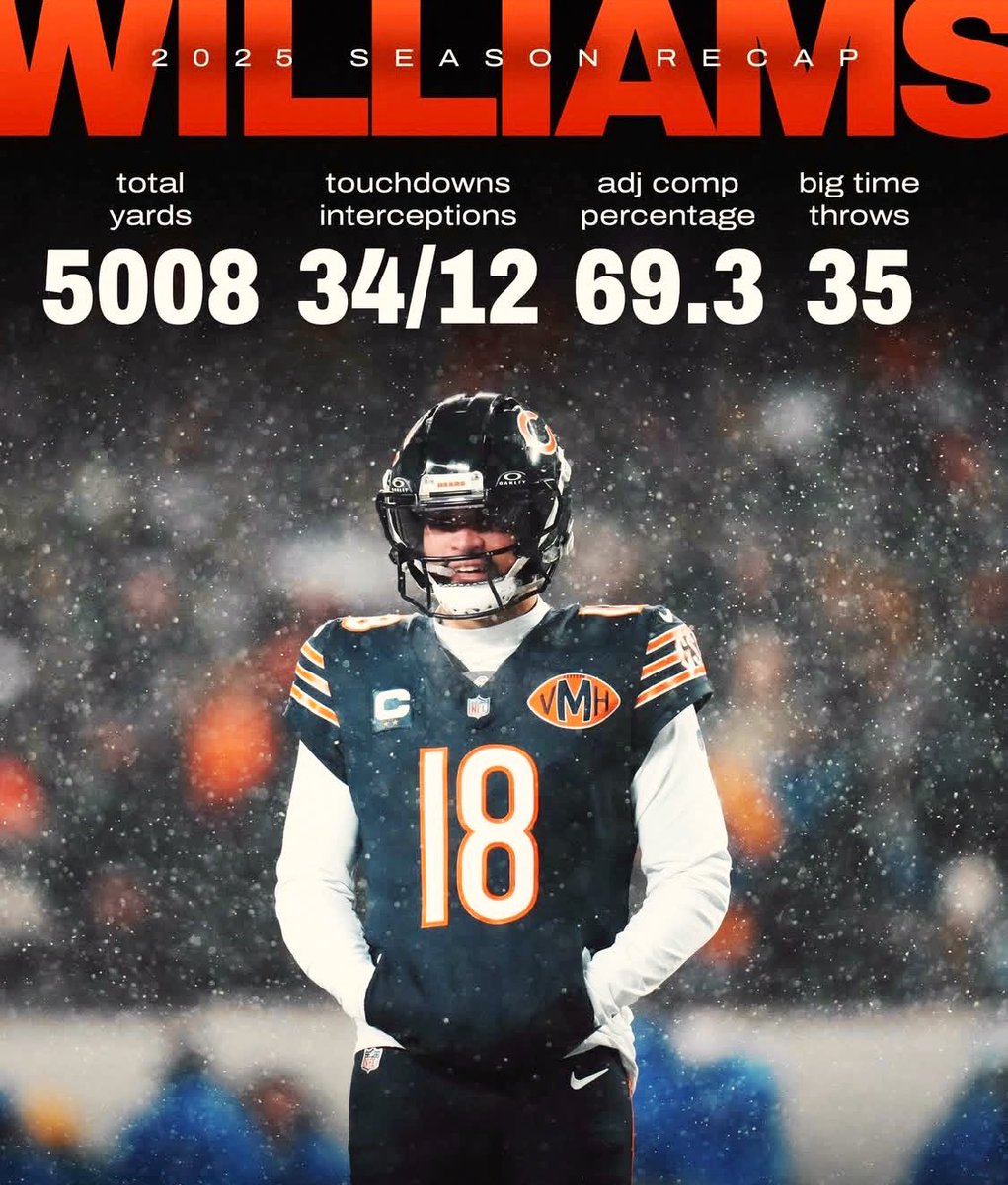 JAY🤘🏽🐻⬇️ Kings of the NORTH tweet media