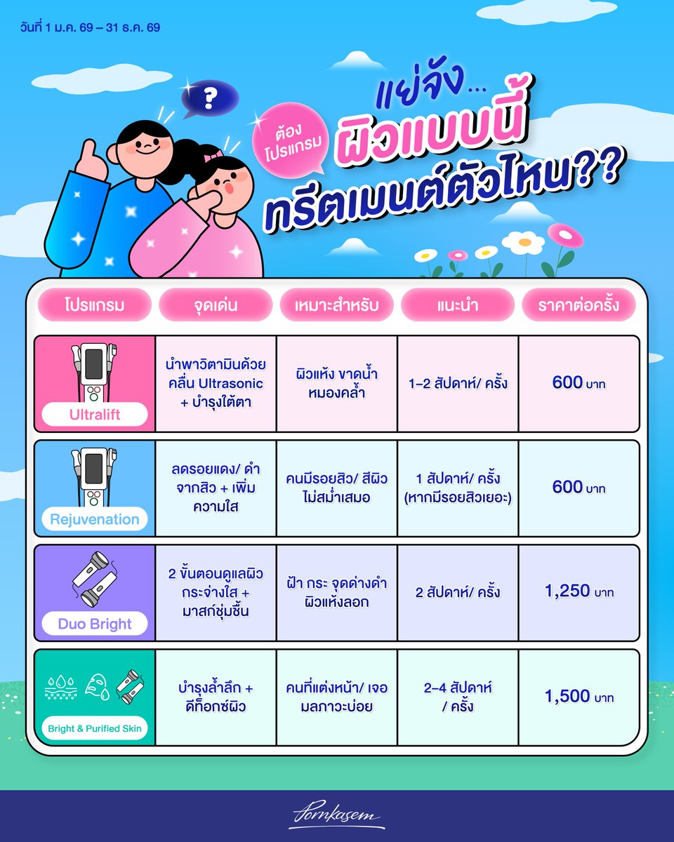 PornkasemClinic's tweet image. 📌หน้าไม่ปฏิเสธทรีตเมนต์แน่นอน!!

แอดยก 4 โปรแกรมทรีตเมนต์ตัวดังมาฝากทุกคน มีปัญหาผิวแบบนี้ต้องโปรแกรมไหน?