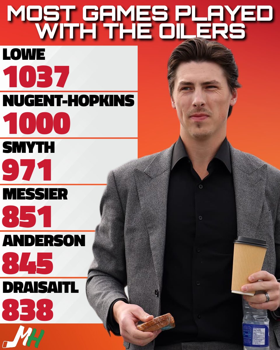 JamesMillerNHL's tweet photo. #rnh #nugenthopkins #ryannugenthopkins #waynegretzky https://t.co/WGFHcQvs56