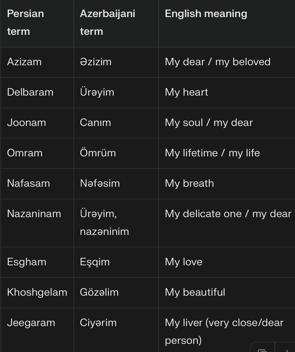 rahimsaliyev's tweet photo. This is my first Persian word list and it literally took me one minute to “learn” it, because there’s almost no difference from Azerbaijani. 

So honestly, why are we calling Azeri a "Turkish" language? When all of Persian is instantly transparent for me through Azerbaijani, it feels less like a separate Turkic language and more like a Persian-family insider. From a learner's perspective, it's literally a dialect of Persian.