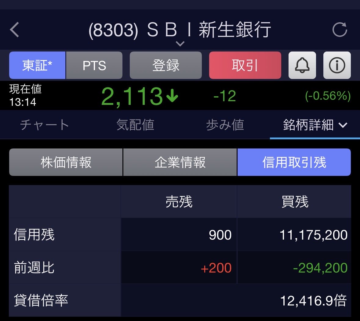 前のシンスペ。 ※どちらも非貸借銘柄なので意味ないけどw