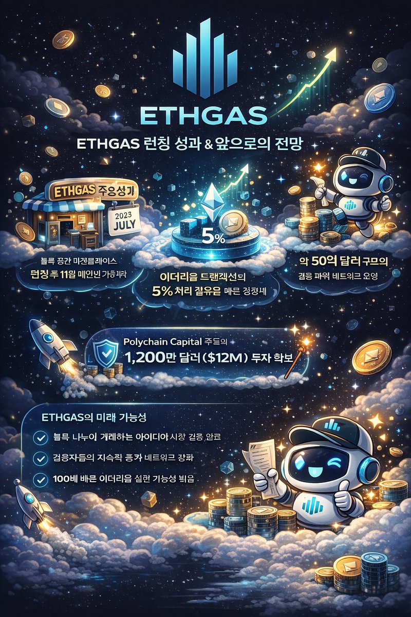 ETHGAS 런칭 성과랑 앞으로의 생각 정리 @ETHGasOfficial 이더리움의 12초 블록 타임을 쪼개서 선물 마켓처럼 만든  ETHGAS가 런칭 후에 꽤 괜찮은 성적을 내고 있어서 정리해 봤습니다. 최근에 Polychain Capital 같은 큰 곳에서  1,200만