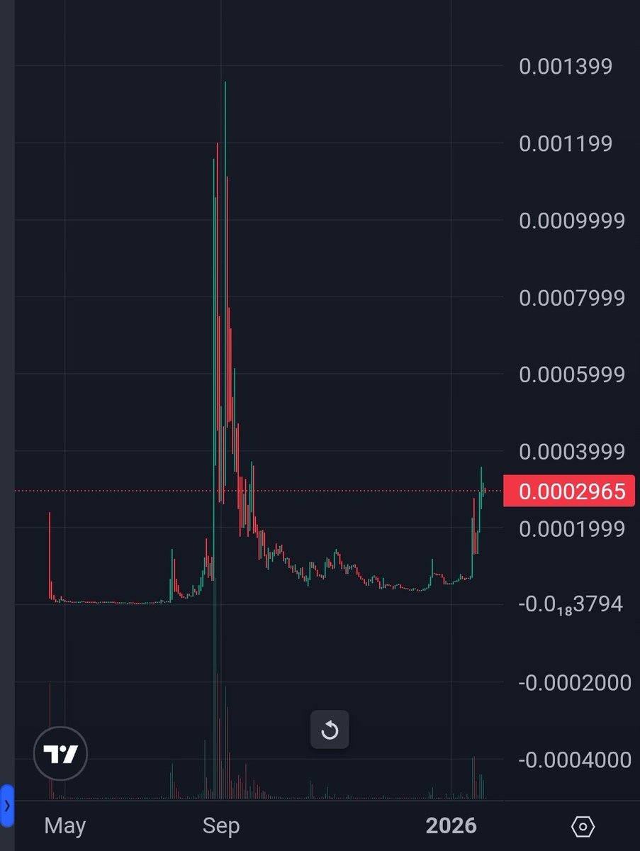 Projects don’t die when the price is quiet. They die when builders quit. Buy when it’s sitting still but the builders are still working.