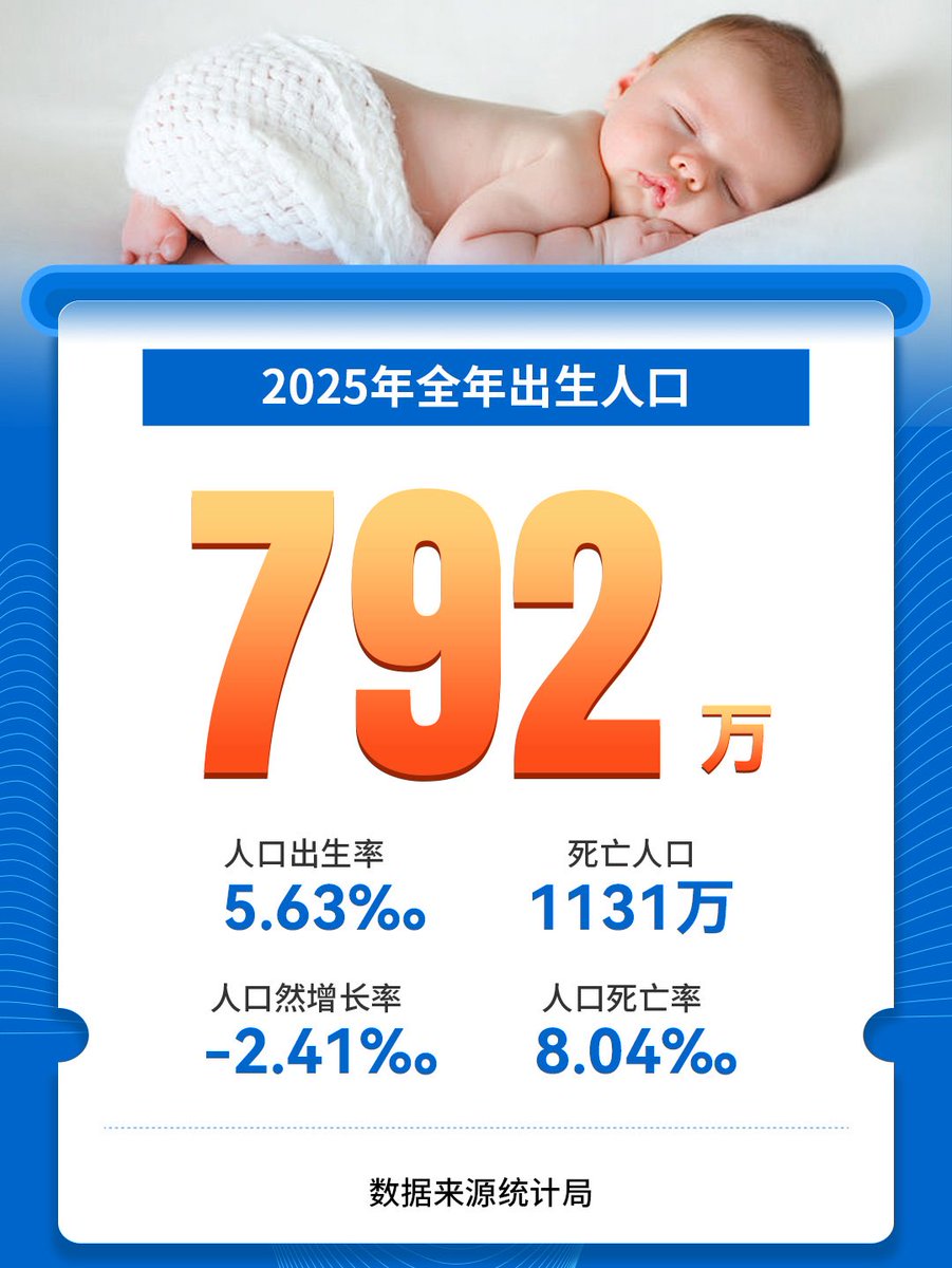 2025年年初有人预测800万，那人真是神人