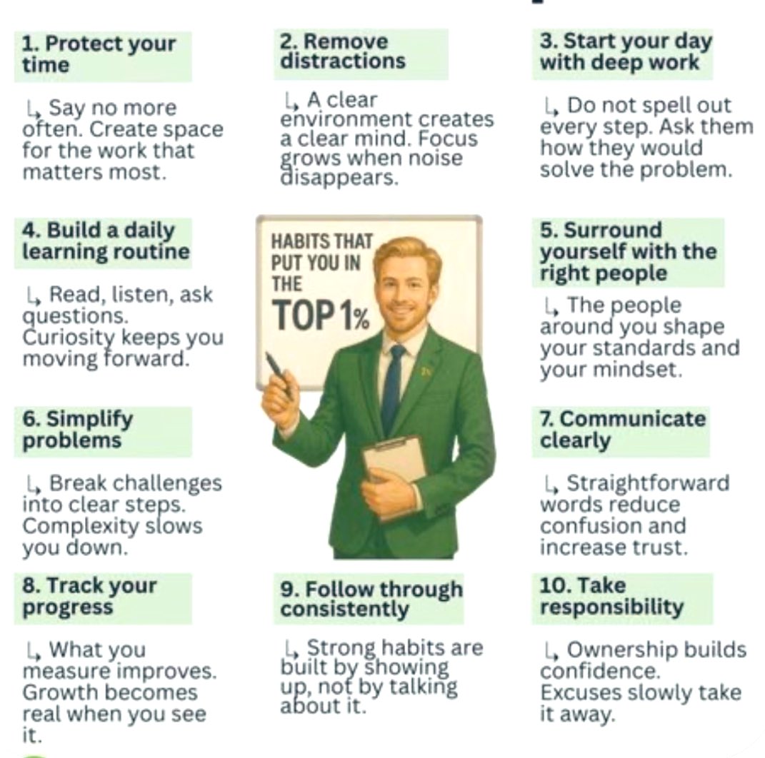 Golden rule - 1% Club