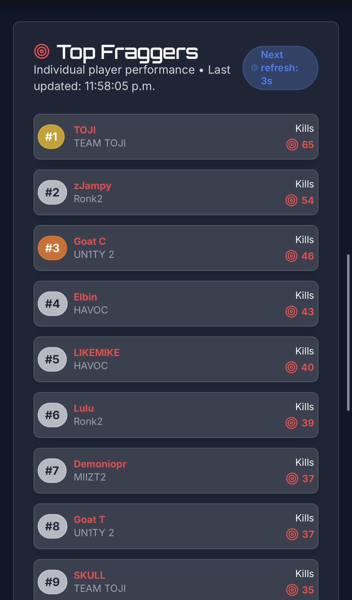 𝐳𝐉𝐚𝐦𝐩𝐲ツ tweet media