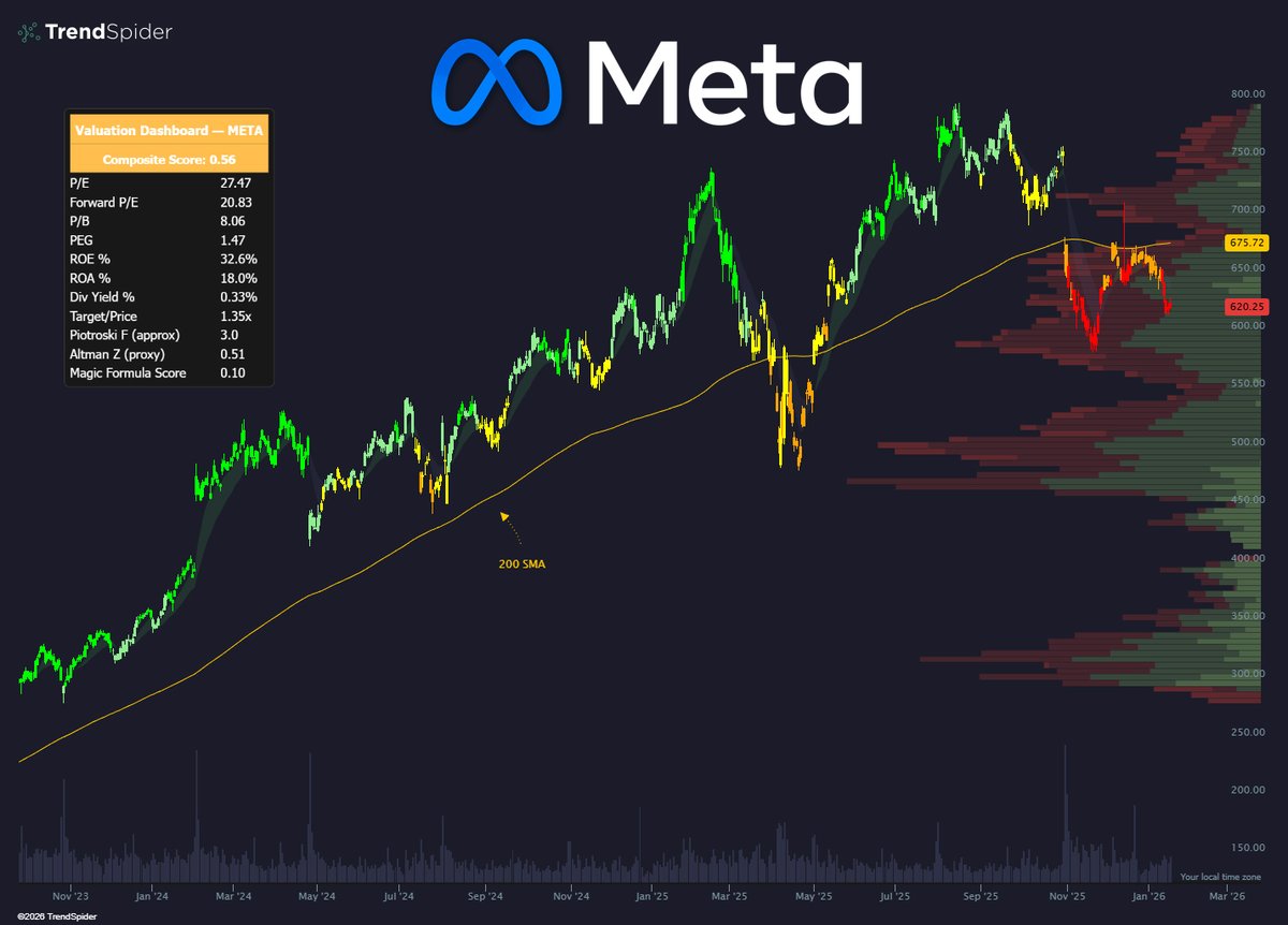 TrendSpider tweet media