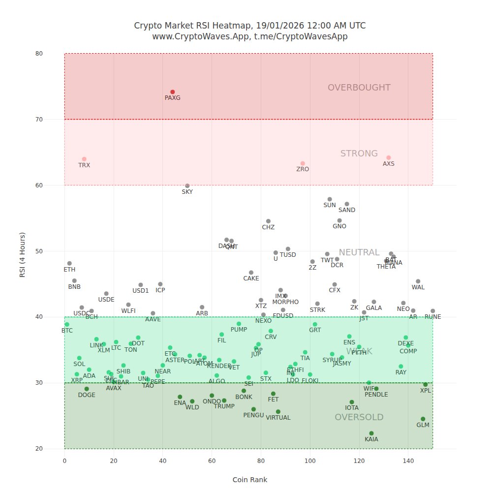 CryptoWaves.App 🚨 RSI Crypto Alerts (@CryptoWavesApp) / Posts / X