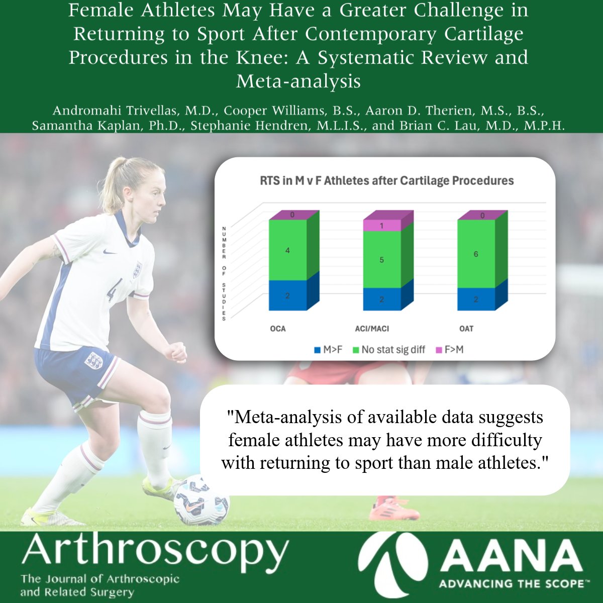Arthroscopy Journal tweet media