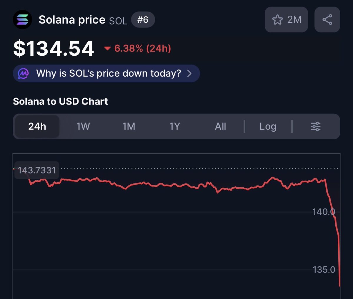 WTF JUST HAPPENED TO CRYPTO??? 😱