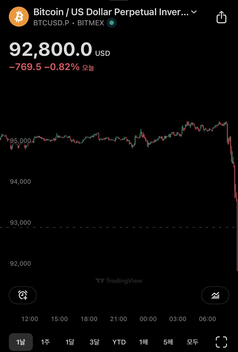 비트코인은 도박하는 인간들 다 죽이고 출발예정. 돈은 일해서 벌어라.