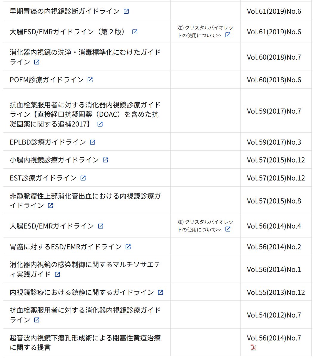 日本消化器内視鏡学会（JGES） tweet media