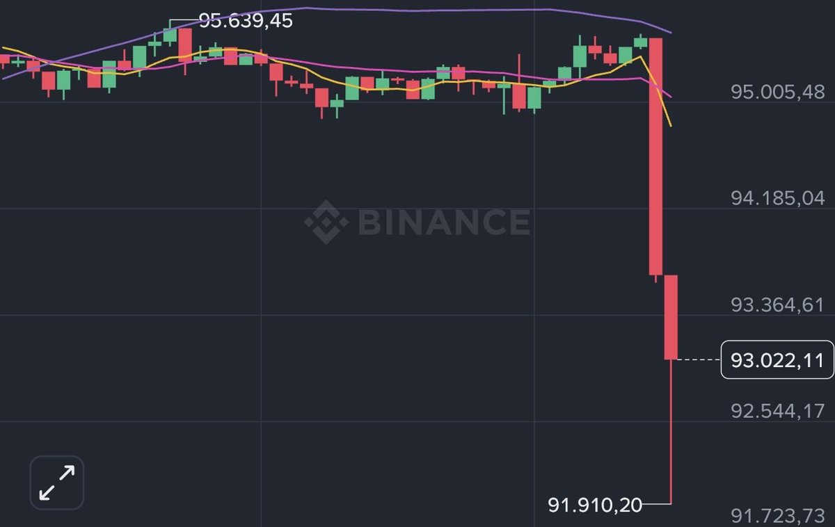 ProfesorTurkmen's tweet image. Bir takım söylentiler nedeniyle #Altın ve #Gümüş uçarken #BTC, #ETH ve bazı diğer kripto paralar sert çakılıyor.