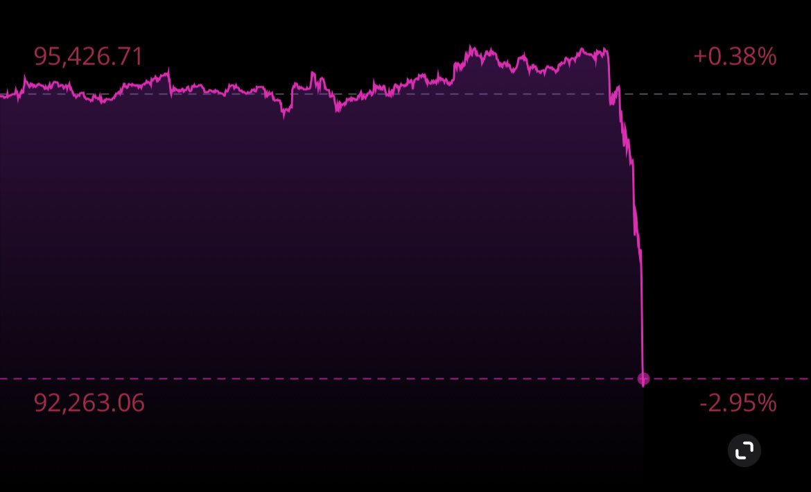 PoliticalBTC's tweet image. JUST IN: #Bitcoin drops to prices not seen since last week!