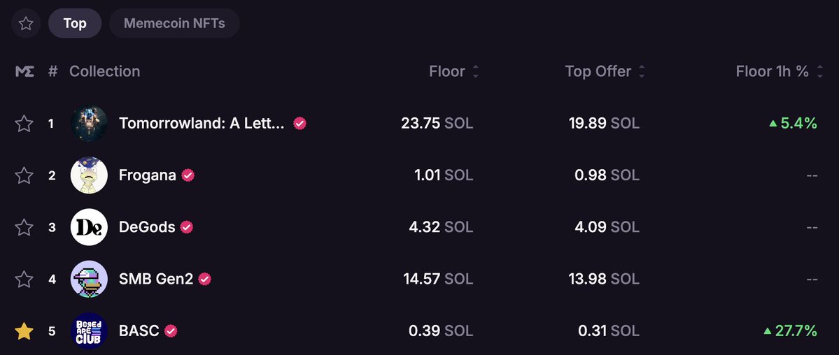 Something, Something, $BASC 💙💜