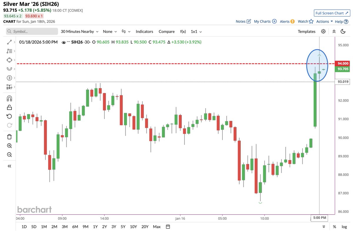Truflation (@truflation) / Posts and Replies / X