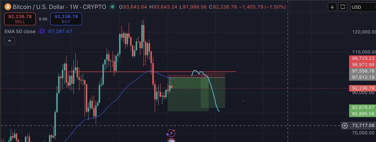 Bioboii's tweet photo. looks good $BTC https://t.co/o8iCgkITU3