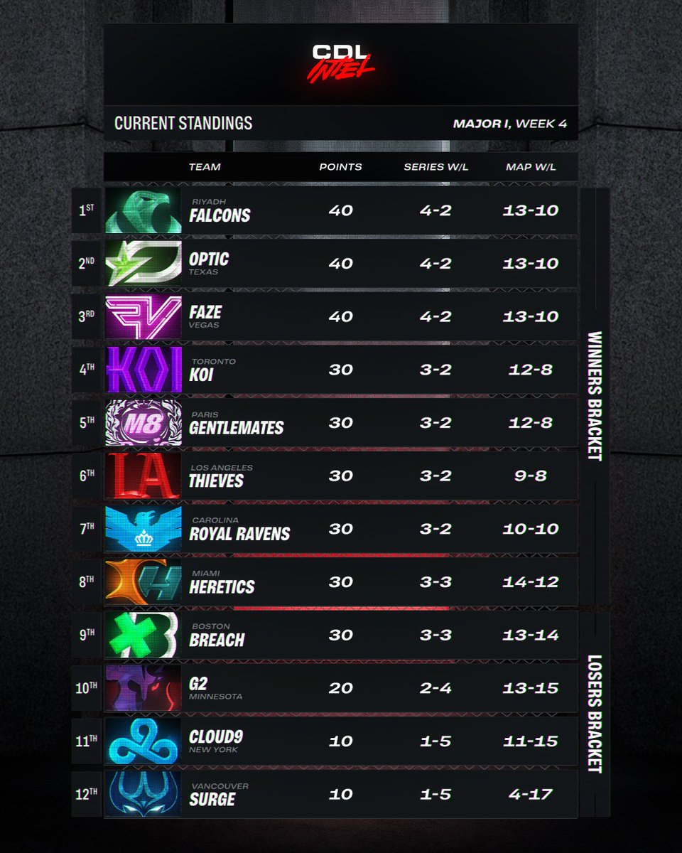 CDL Intel tweet media