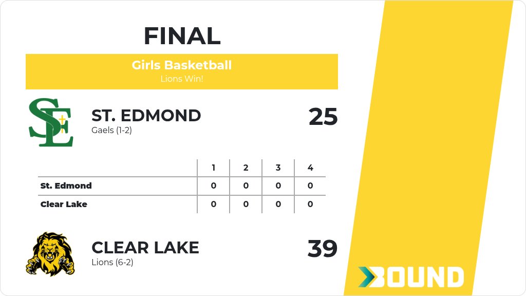 CLLionActivity's tweet image. Girls Basketball (Junior Varsity) Score Posted - Clear Lake Lions defeat St. Edmond Gaels 39-25. gobound.com/ia/ighsau/girl…