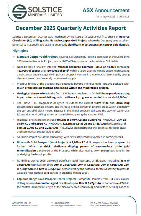 Solstice Minerals Limited tweet media