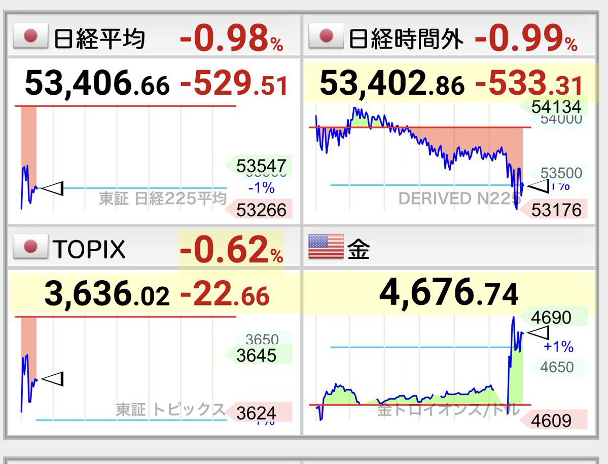 世界の株価復活ウェーイ✌️ そしてビットコインっーーー！！😭