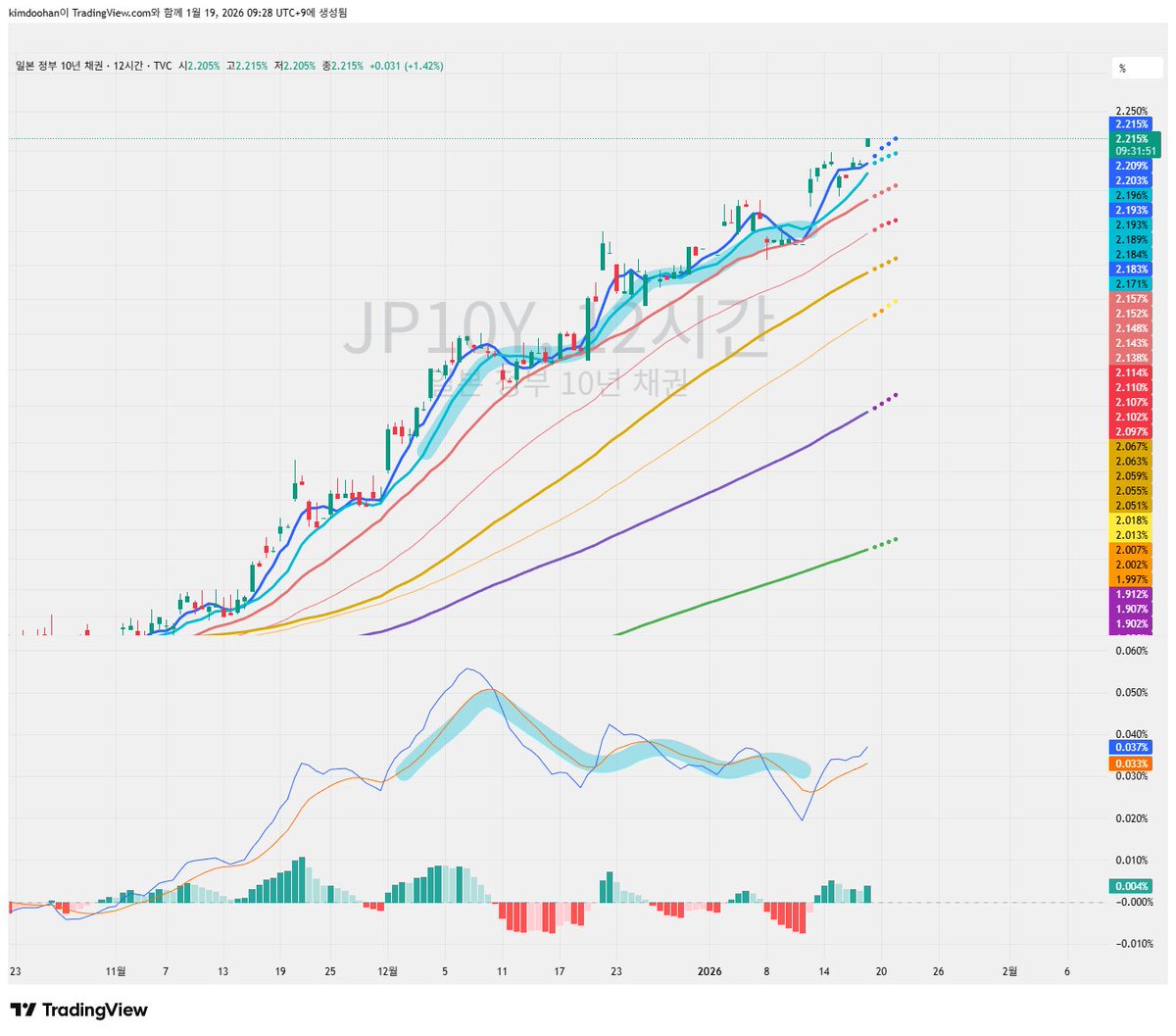 제프리스(Jefferies) Jefferies 법인의 안정성.isd
