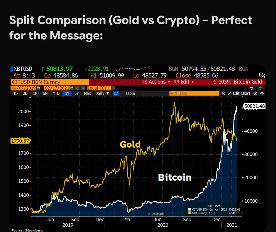Cryptostrike_'s tweet photo. Gold just smashed another ATH real, timeless wealth shining bright! 💛✨
Meanwhile, crypto? Tanked hard in just ONE minute red candles everywhere, panic selling, dreams shattered. 📉💥
This is the clear message
Gold = proven stability &amp; safe haven.
Crypto = high risk speculation https://t.co/xhWtyPVm7A