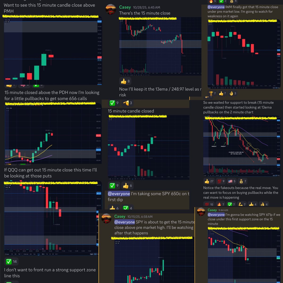 Thread by @Team2Trading on Thread Reader App – Thread Reader App
