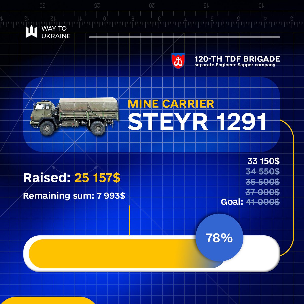 Way To Ukraine tweet media