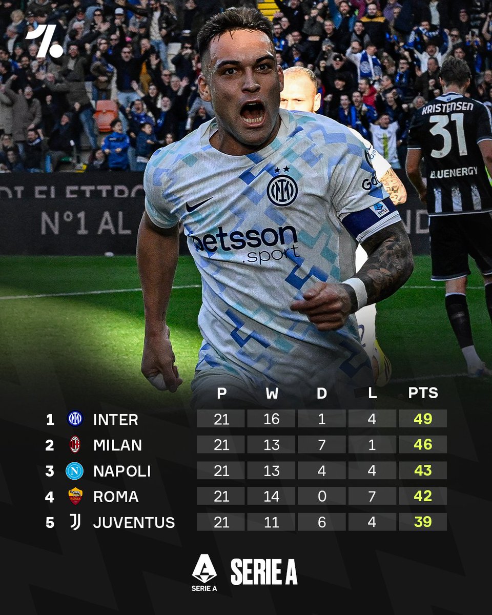 OneFootball's tweet image. Checking in on the top leagues across world football ⚡⚽