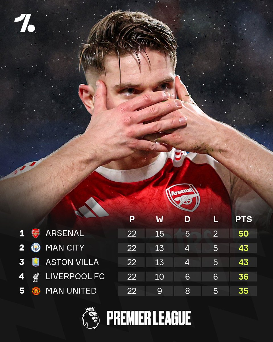 OneFootball's tweet image. Checking in on the top leagues across world football ⚡⚽