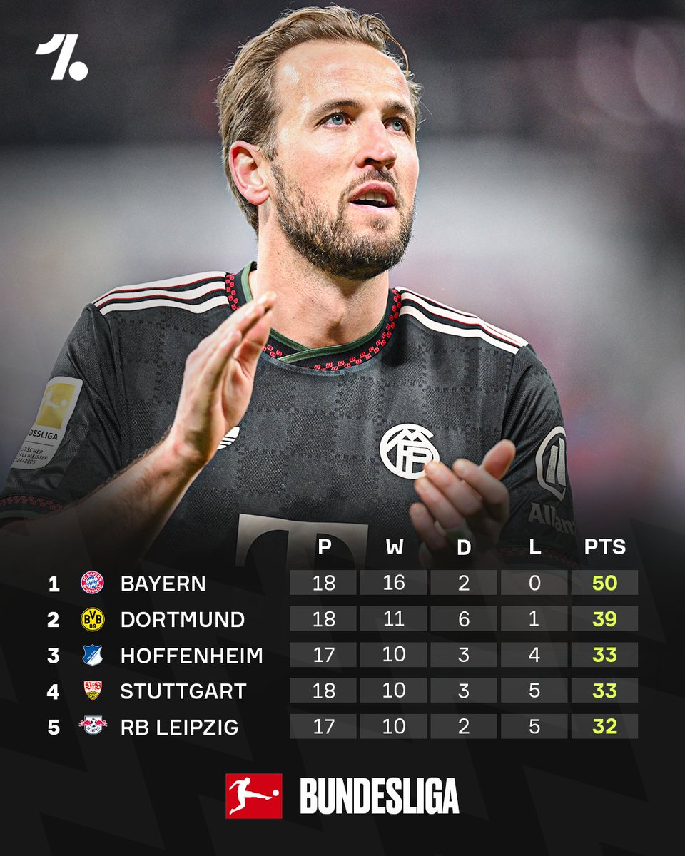 OneFootball's tweet image. Checking in on the top leagues across world football ⚡⚽