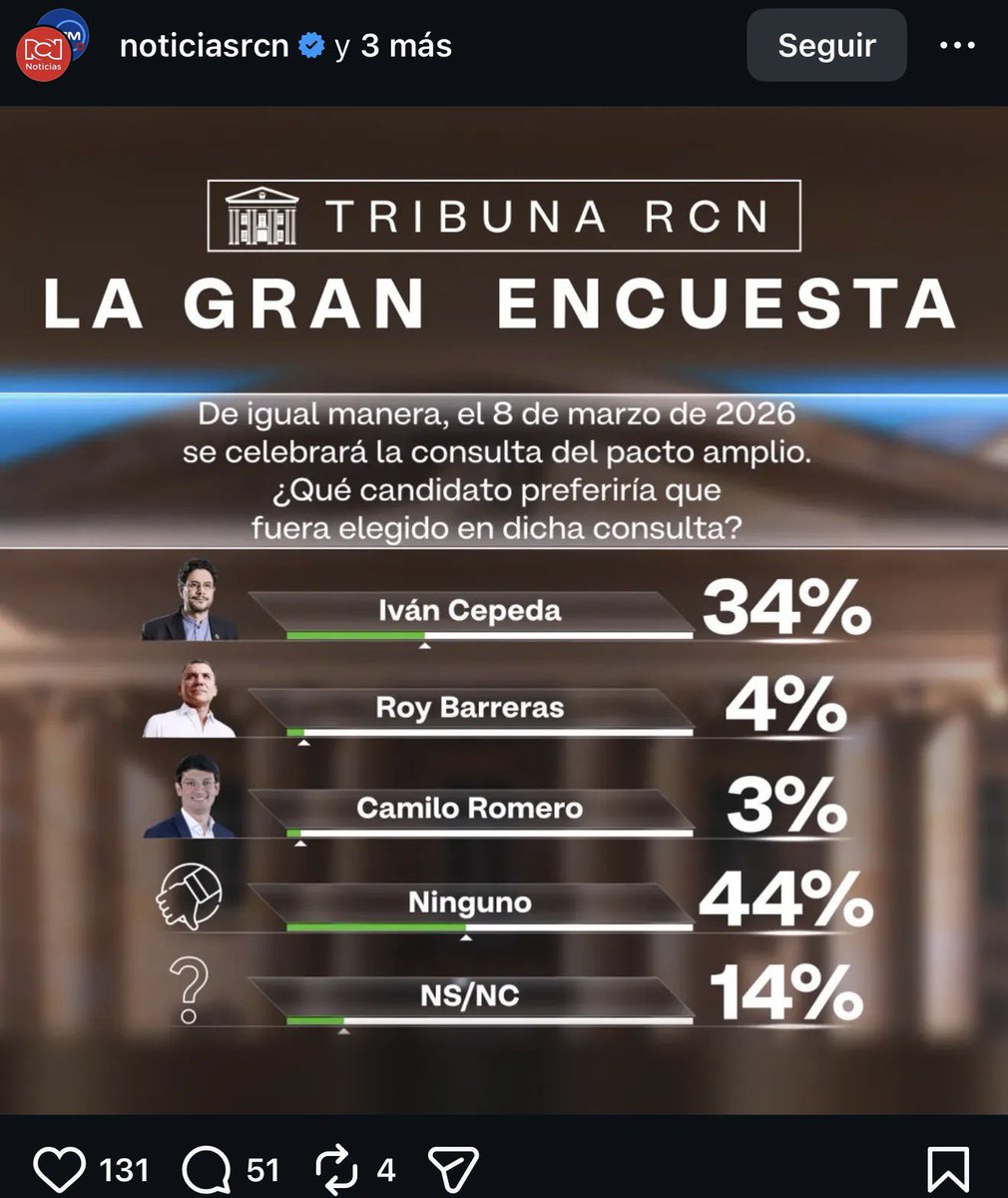 QuinteroCalle's tweet image. Viola la ley @NoticiasRCN al excluirnos en la encuesta para la consulta del Pacto Amplio a pesar de nuestra inscripción por AICO para la consulta ya registrada por el CNE. ¿Quieren eliminarnos? Tomaremos acciones legales.