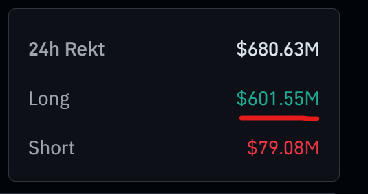 BitbullTrading's tweet photo. ⚠️BREAKING⚠️

600m $ An Long Position in den letzten 24h liquidiert!

500m$ in der letzten Stunde! 
#Bitcoin #Krypto