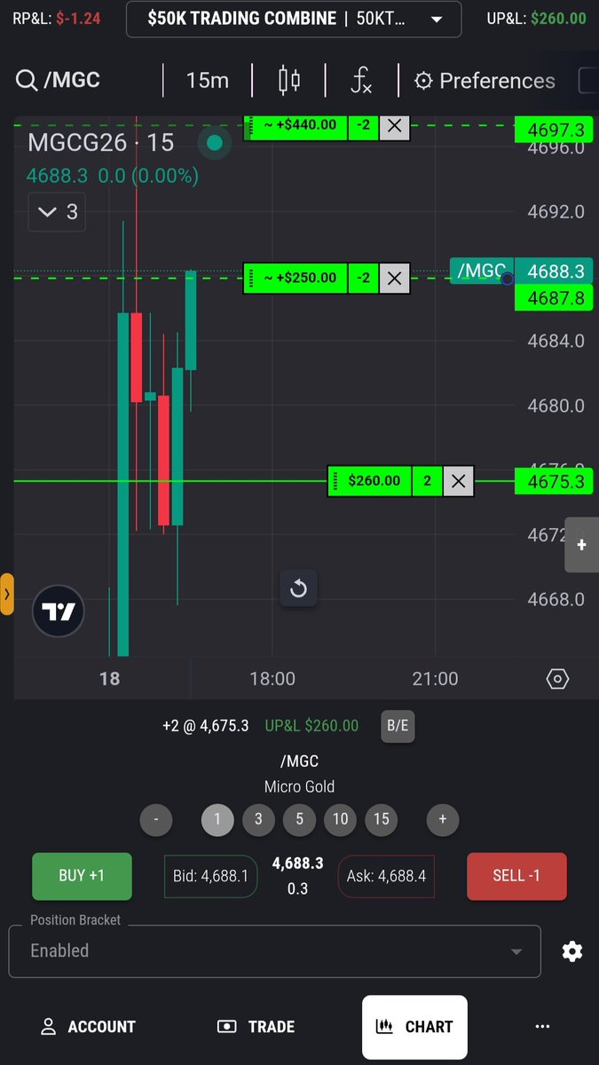 Chartz, Short Term Dual Agent tweet media