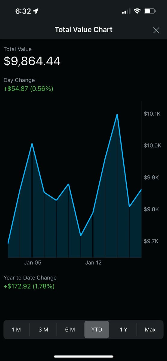 Selling Options HQ tweet media
