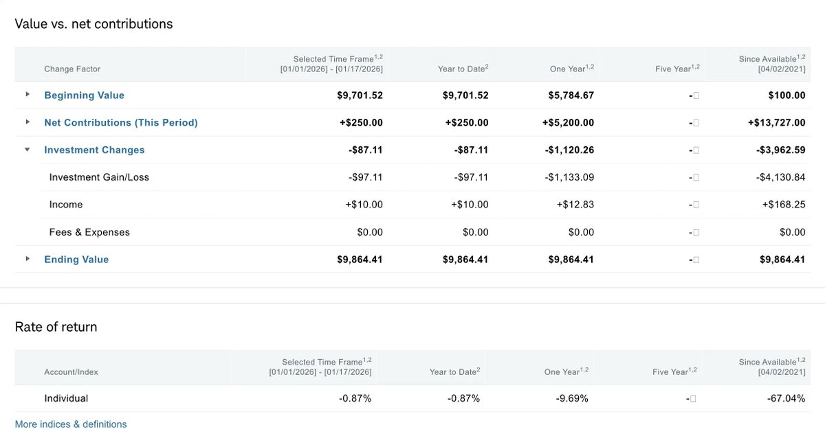 Selling Options HQ tweet media