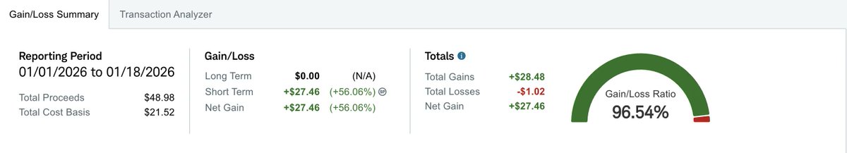 Selling Options HQ tweet media
