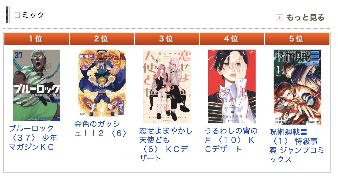 kraken_books's tweet image. 雷句誠先生の『金色のガッシュ!! 2』第6巻、1/18付けのコミックランキングでは、1/17に引き続き、紀伊國屋書店様、丸善＆ジュンク堂書店様ともに2位にランクイン！ 皆様ありがとうございます！ #ガッシュ2
krakenbooks.net/4900