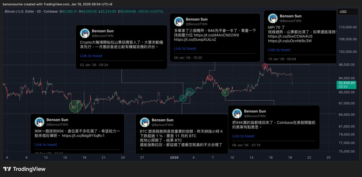 Benson Sun tweet media