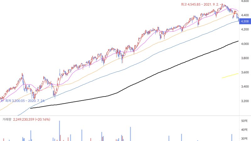 옛날엔 한녀 25살이면 노처녀다
몇년전엔 30살 넘으면 노괴다 이랬는데
지금은 40살로 올랐네
우상향 그래프 보는거 같아서 웃김