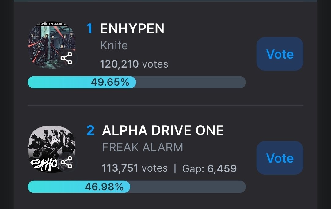 ftalsunoo's tweet image. we rlly need everyone to wake up and vote for enhypen in the pre voting, theres no much time left and we need to lock tf in and vote for enhypen. pre voting is also rlly  important so please go and vote

mnet+ for m countdown: 
mnetplus.onelink.me/TRa8/xohkwx0b?…

 idolchamp for show…