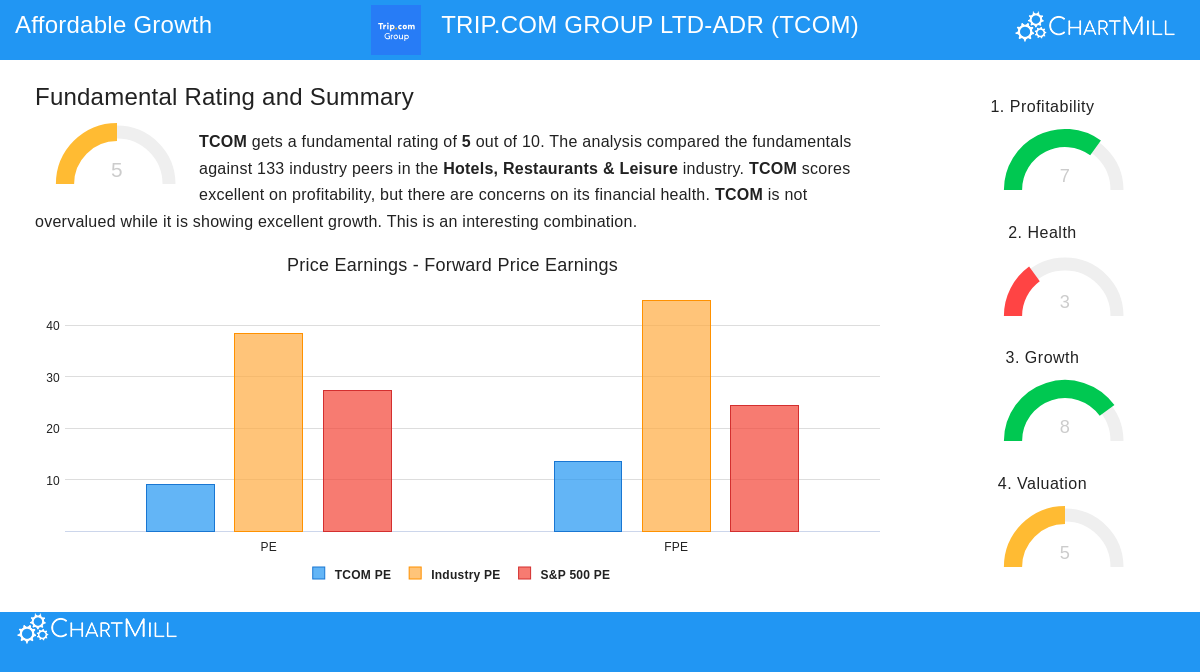 TCOM or 0x5b5fd9281ac70a15e356e52940131cce98609d69)